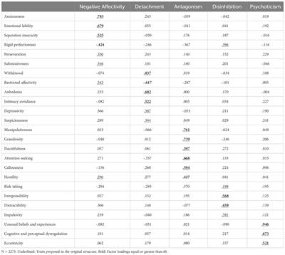 Measurement invariance of the Personality Inventory for DSM-5 across sex